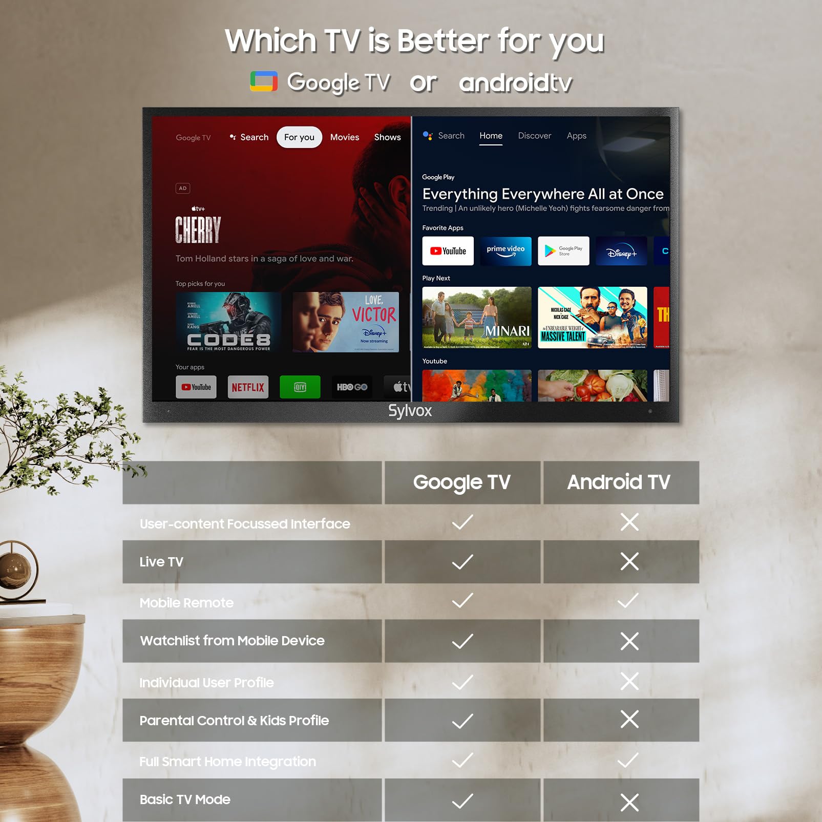 TV para Exteriores SYLVOX 55 Pulgadas IP55 Impermeable Sol Parcial 1000 Nits Google Smart TV Chromecast Asistente de Google