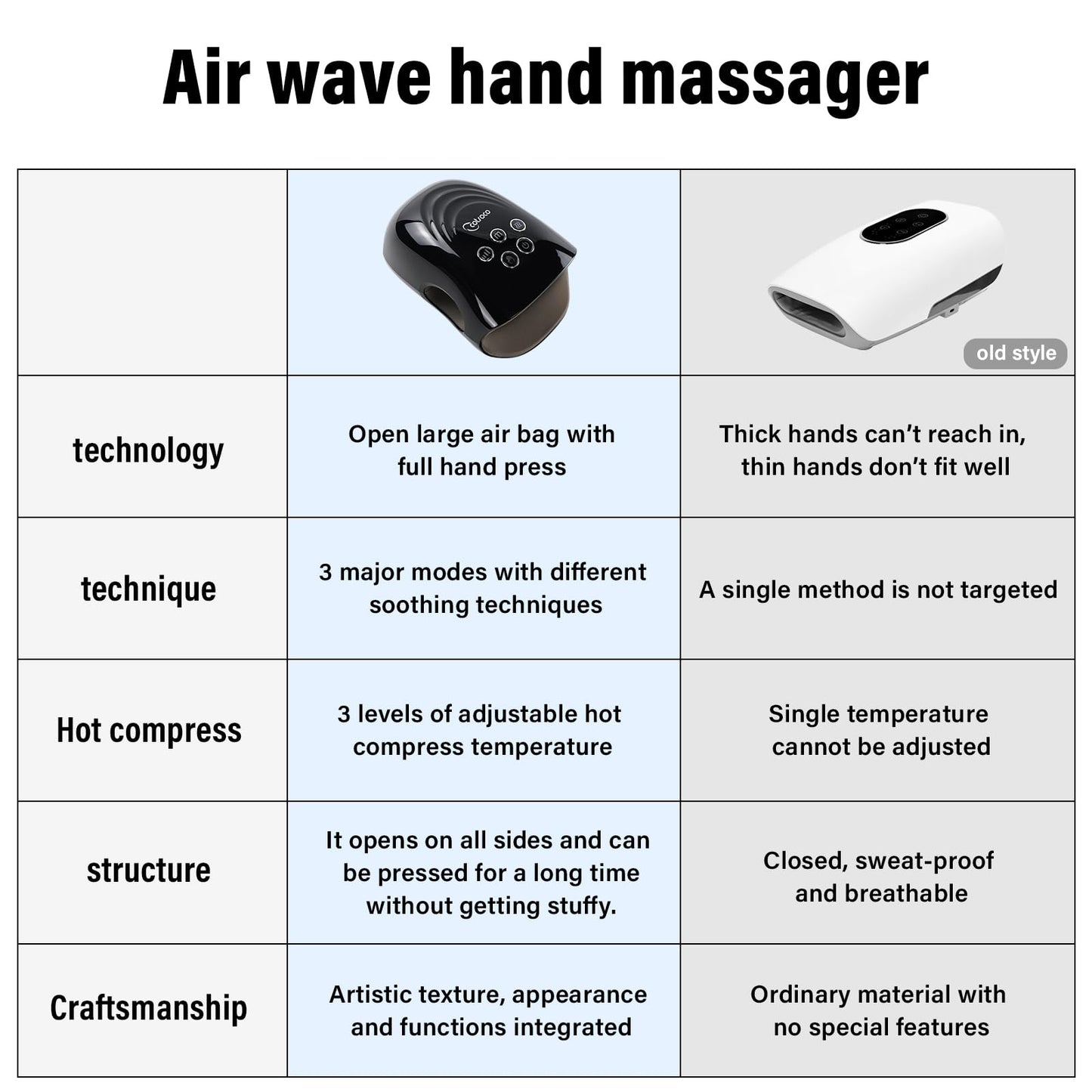 Masajeador de Manos Eléctrico, Masajeador de Manos Inalámbrico con Calor, Masaje Terapéutico de 3 Niveles, Máquina de Masaje de Dedos y Muñecas para Aliviar el Dolor, Regalos para Papá Mamá