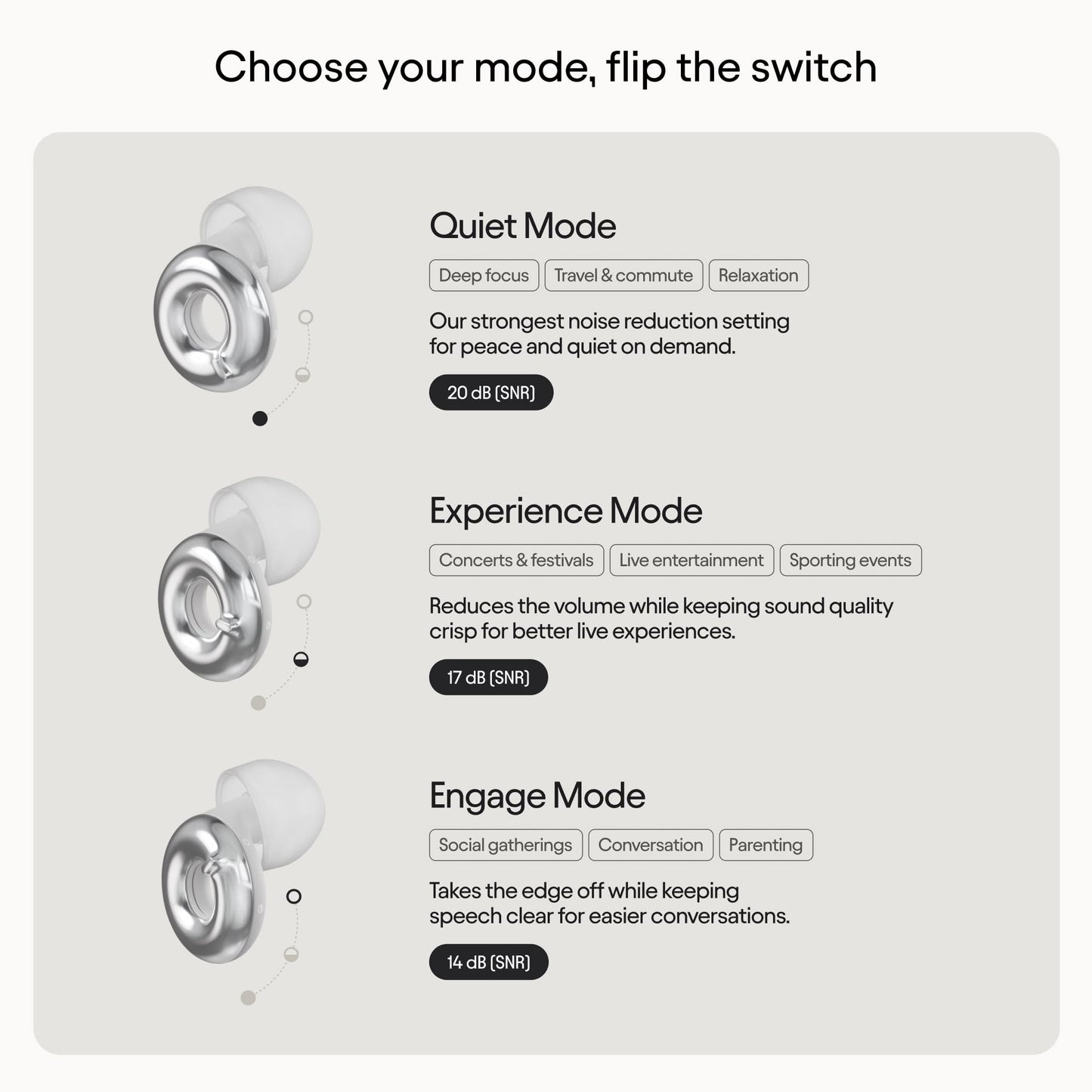 Loop Switch 2 Tapones auditivos ajustables – 3 modos de reducción de ruido | Reducción flexible del ruido para concentración, viajes, vida social, festivales y más | Reducción de 20-26 dB (SNR)