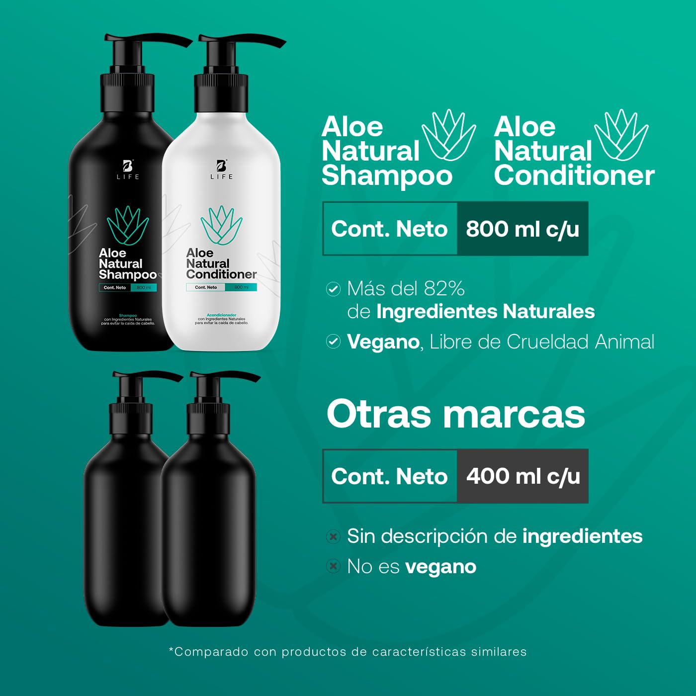 Kit Shampoo y Acondicionador Natural de 800ml C/U sin Sulfatos ni Parabenos con Ingredientes Naturales. Natural Conditioner and Shampoo B Life.