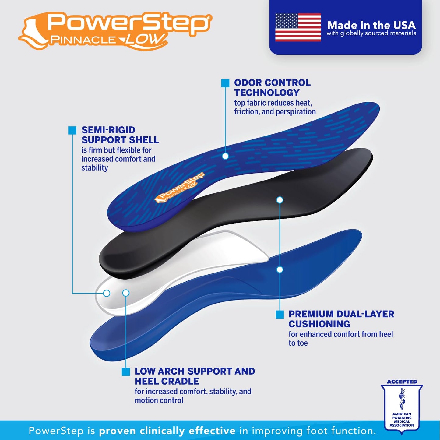 Plantilla Powerstep Pinnacle azul y naranja para hombre