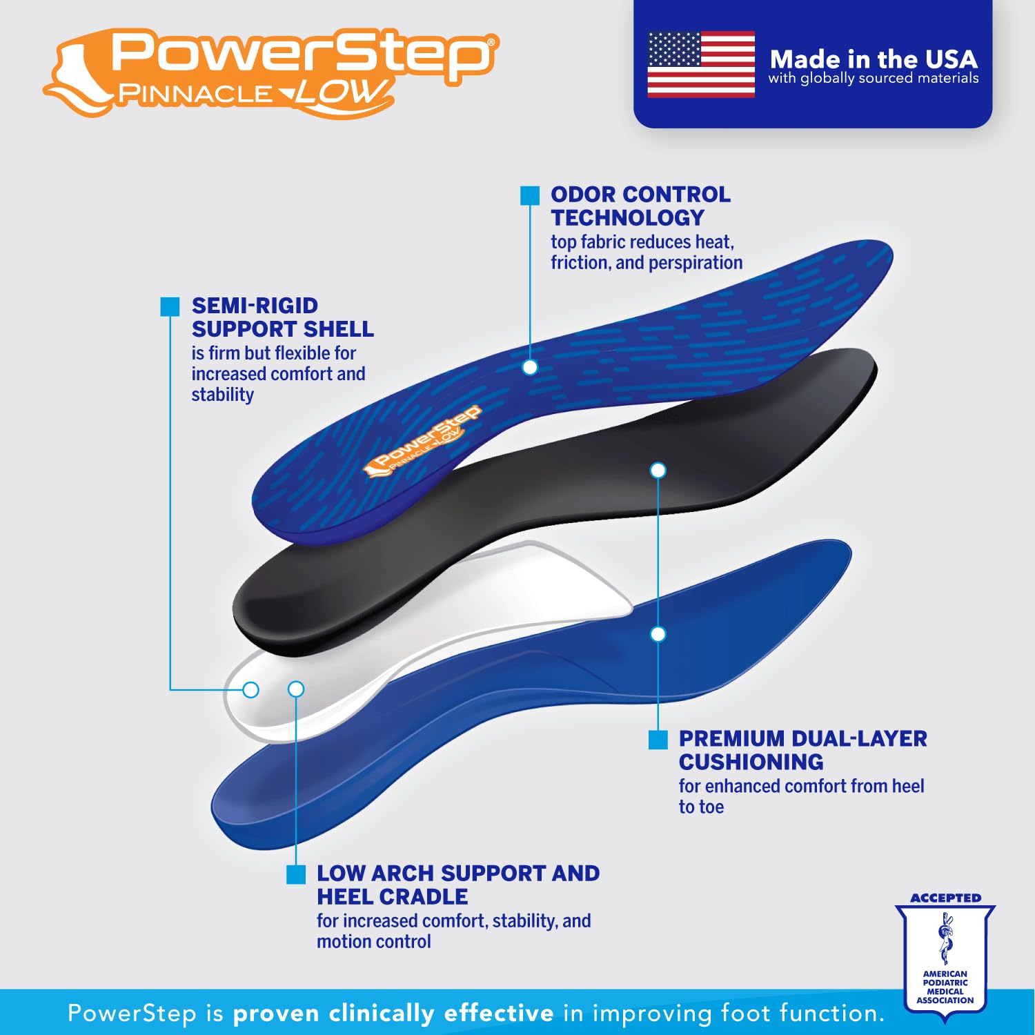 Plantilla Powerstep Pinnacle azul y naranja para hombre