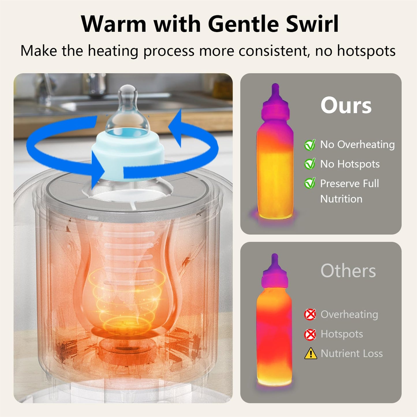 DORFLY Calientabiberones Dorfly giratorio, calentamiento rápido en 3 minutos, 9 en 1 para leche materna y fórmula, control preciso de temperatura.