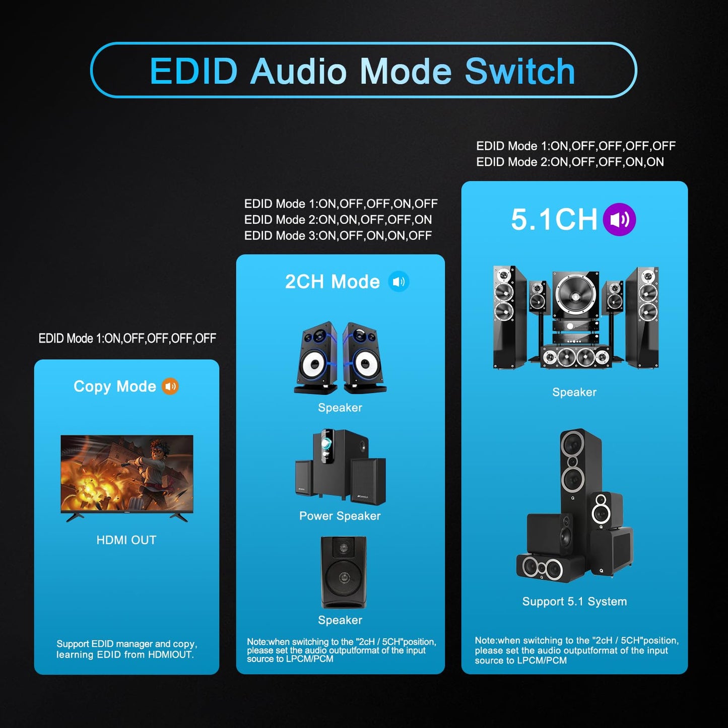 Divisor HDMI 1x1 extractor de audio 4K 60Hz Atmos CEC EDID/Down-Scale/HDCP interruptor compatible con varios videos, SPDIF 5.1CH Toslink óptico, ruptura de audio estéreo, repetidor HDMI