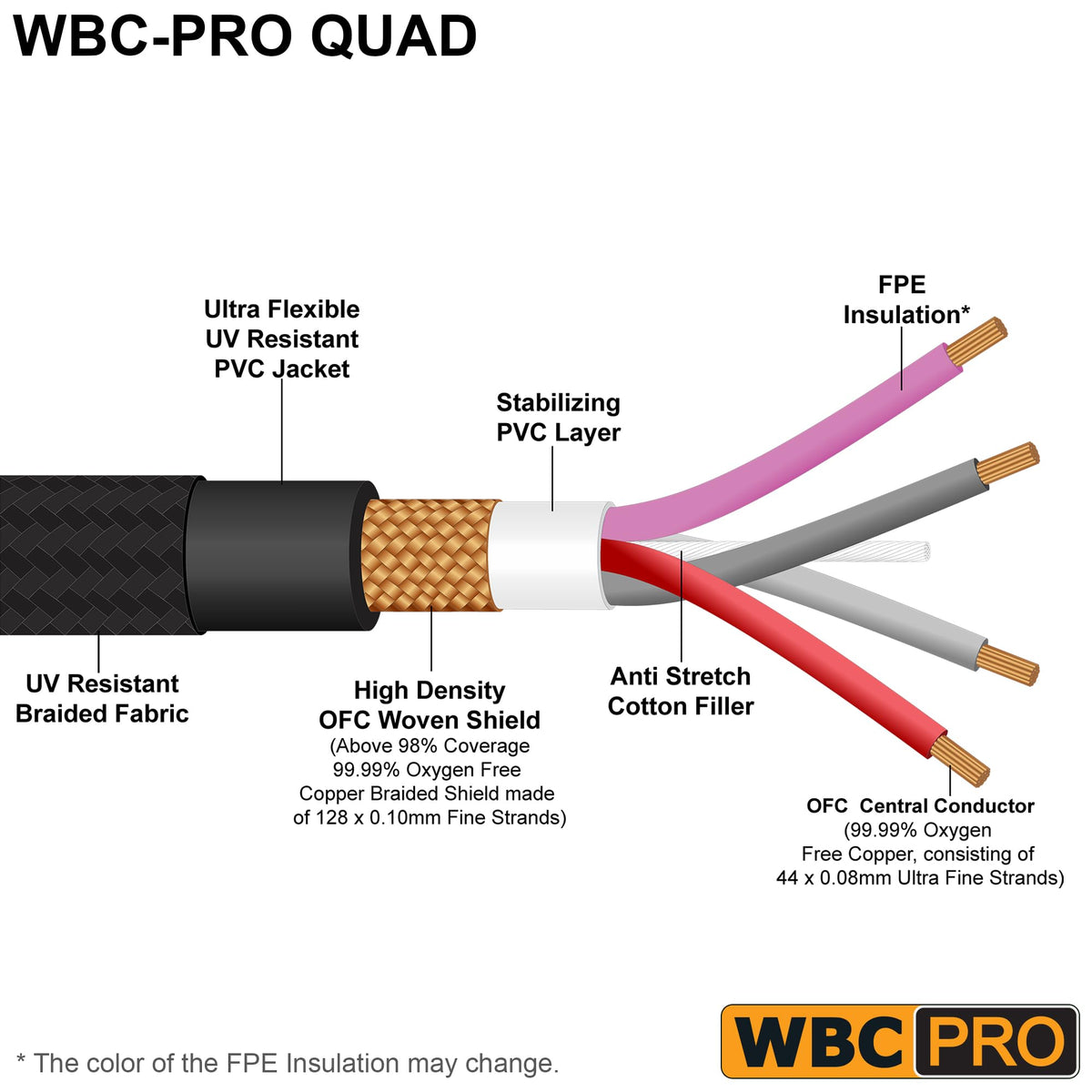 Cable de Subwoofer WBC-PRO Negro Ultra-Silencioso con Conectores RCA Chapados en Oro 8 Pies