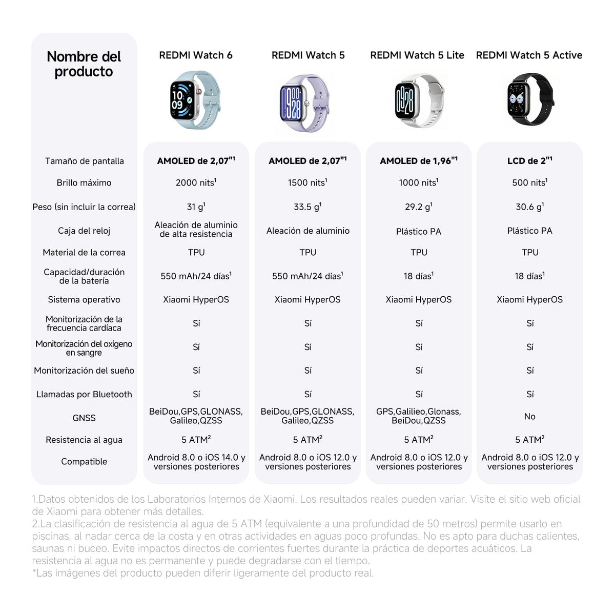 Reloj Xiaomi Redmi 6 GPS Negro 5ATM