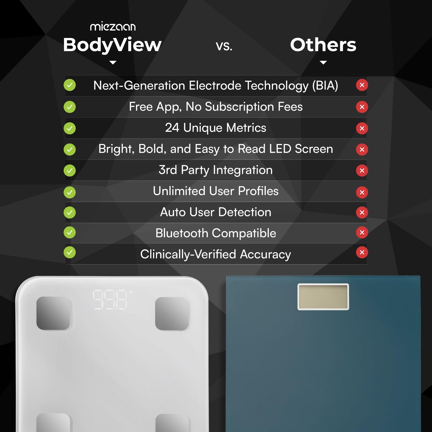 BodyView - Escala inteligente de 4 electrodos para peso corporal, báscula digital - 24 métricas - Escala con IMC, grasa corporal, mediciones de masa muscular, apto para FSA/HSA
