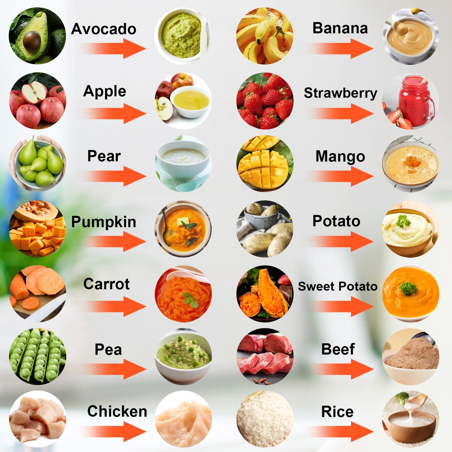 Procesador de Alimentos MYAYLYGO Blanco para Bebés