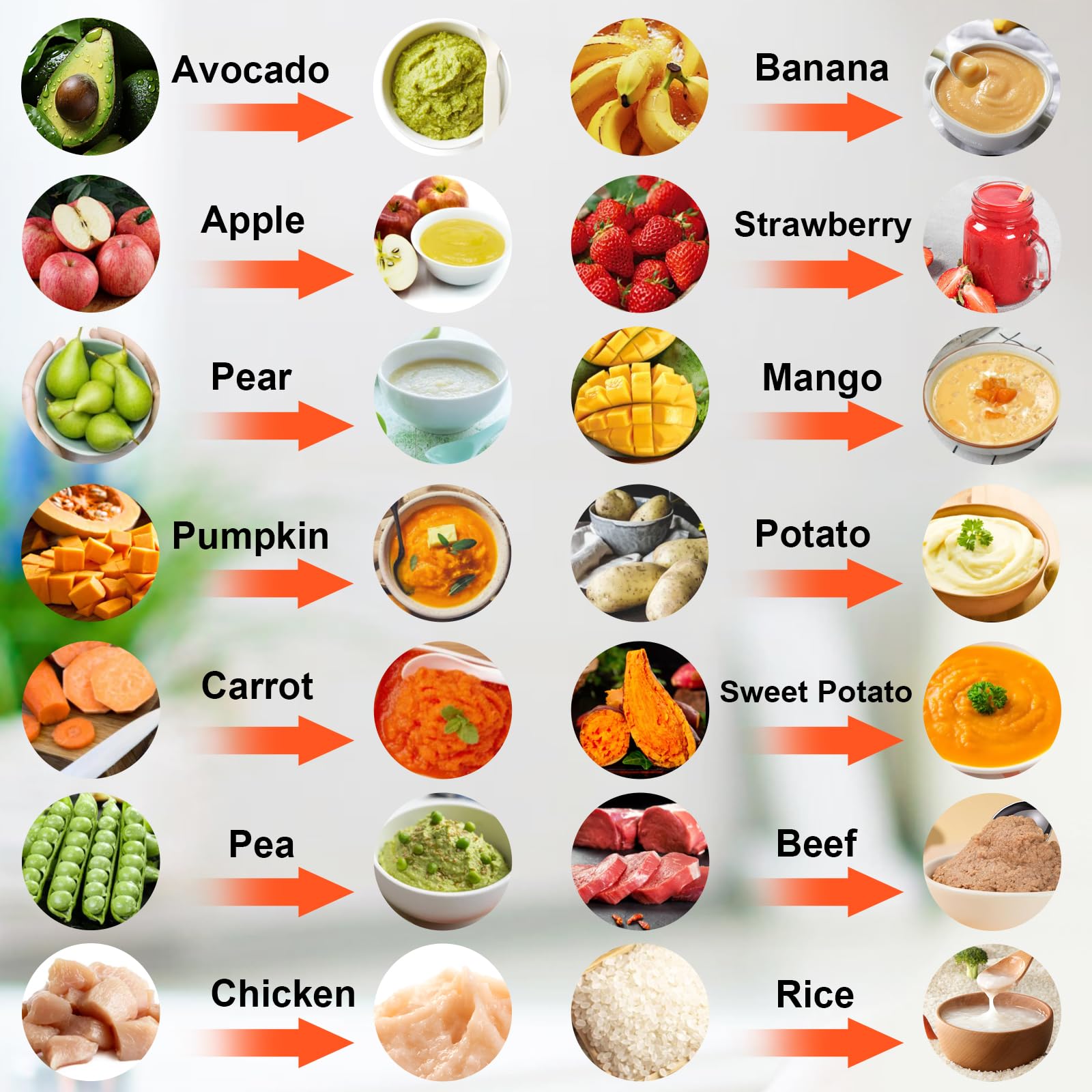Procesador de Alimentos MYAYLYGO Blanco para Bebés