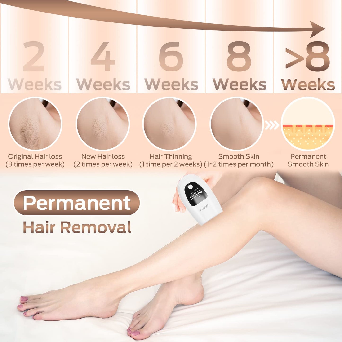 Depilación láser, depilación IPL en casa para mujeres y hombres, removedor de vello permanente sin dolor actualizado a 999.900 destellos dispositivo de depilación para axilas, labios, bikini todo el cuerpo