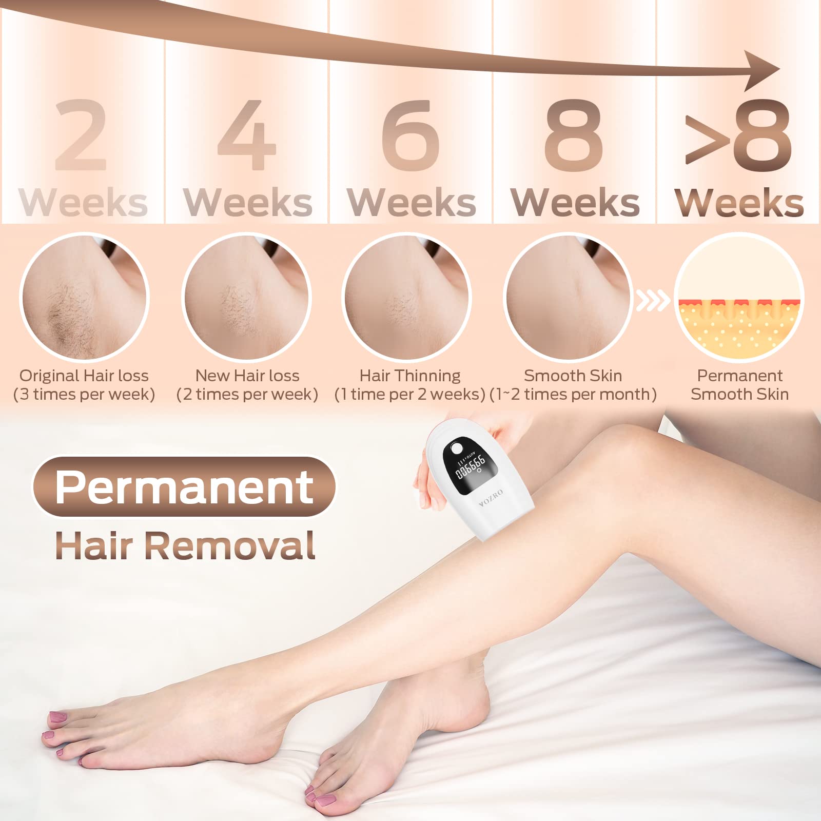 Depilación láser, depilación IPL en casa para mujeres y hombres, removedor de vello permanente sin dolor actualizado a 999.900 destellos dispositivo de depilación para axilas, labios, bikini todo el cuerpo