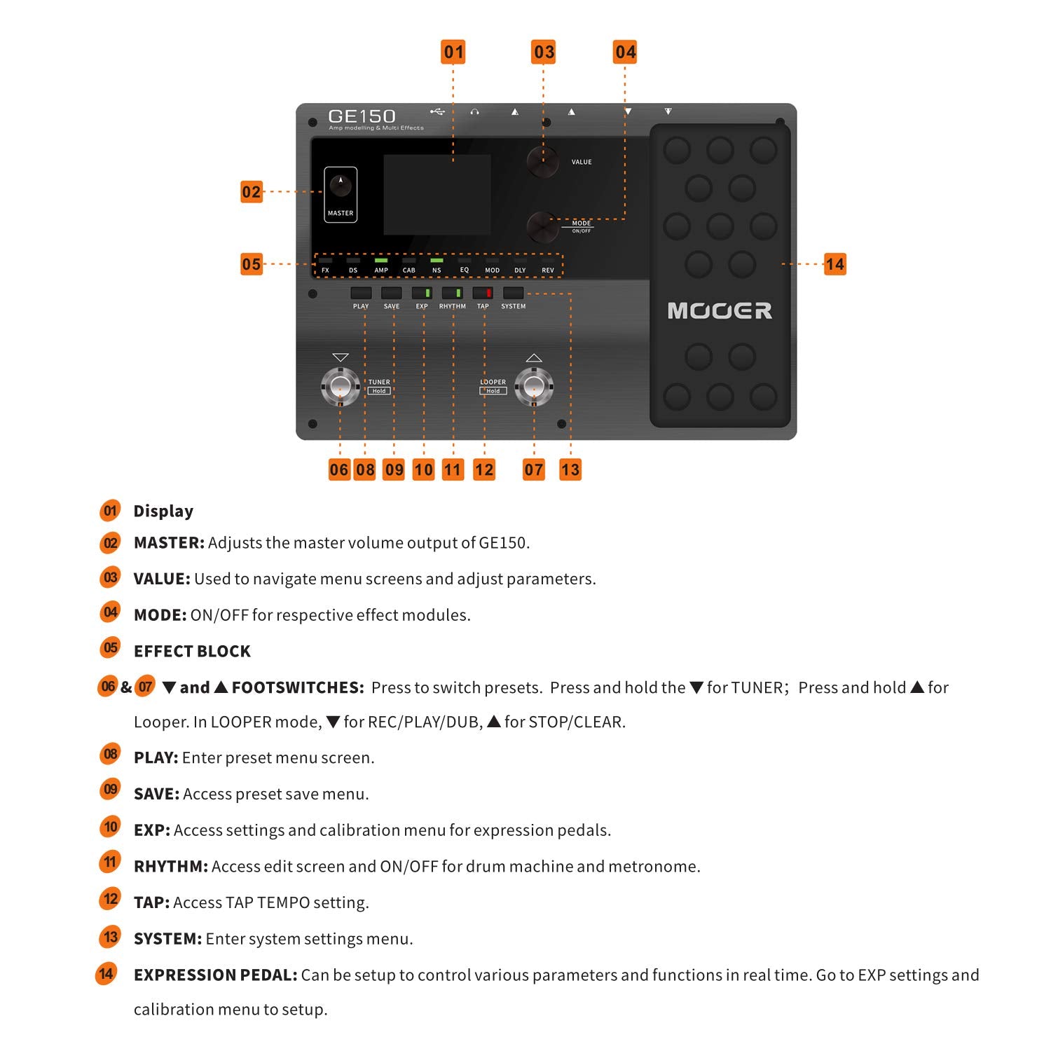 Hosioe GE150 Pedal de Modelado de Amplificador y Efectos múltiples 55 Modelos de Amplificador 151 Efectos 80s Looper 40 Ritmos de batería 10 Metrónomo Tap Tempo Función OTG
