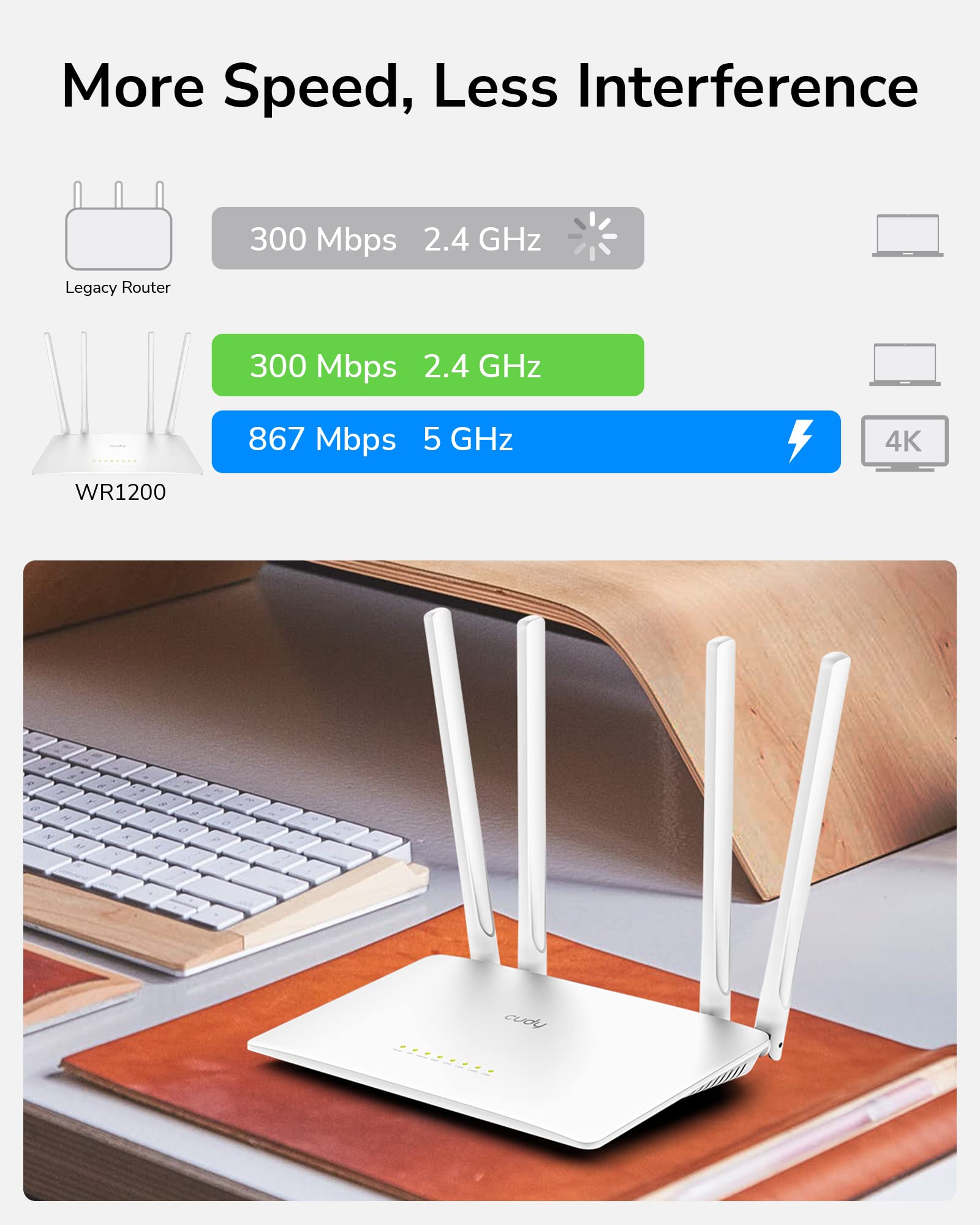 Cudy Ruteador Inalambrico WR1200 4 Antenas, Doble Banda, Wi-Fi 5, 4 Puertos