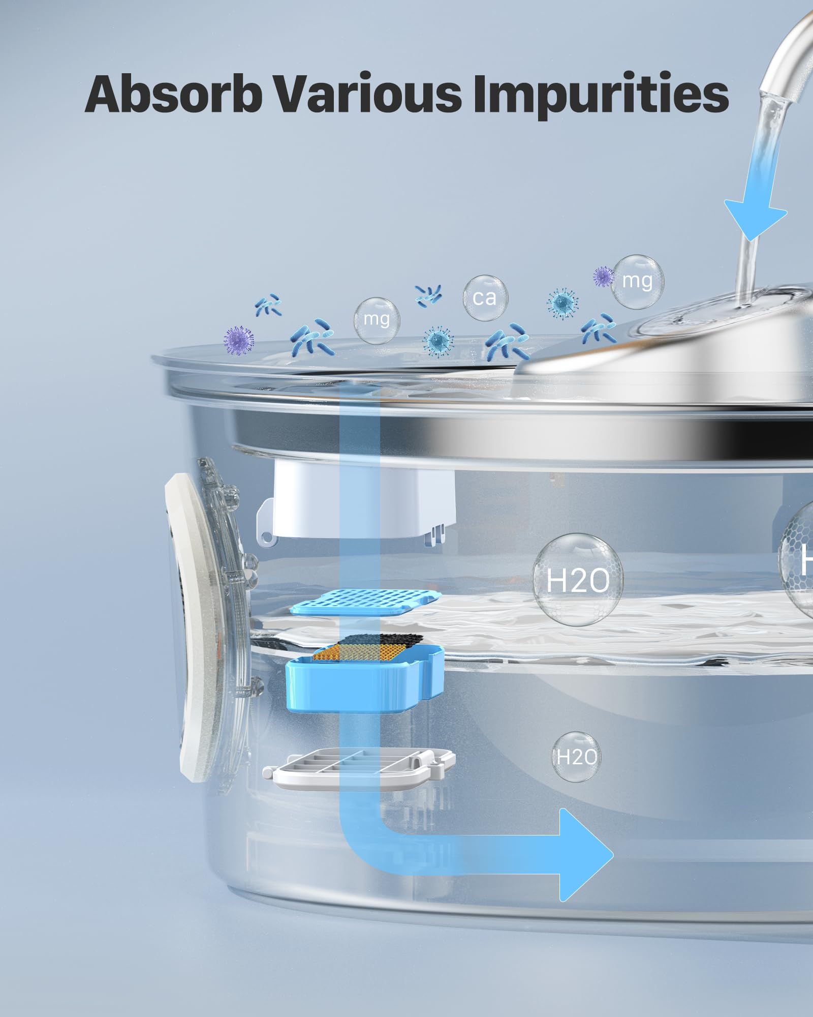 Fuente de Agua AOOGITF S5 para Gatos con 6 Filtros y Esponjas