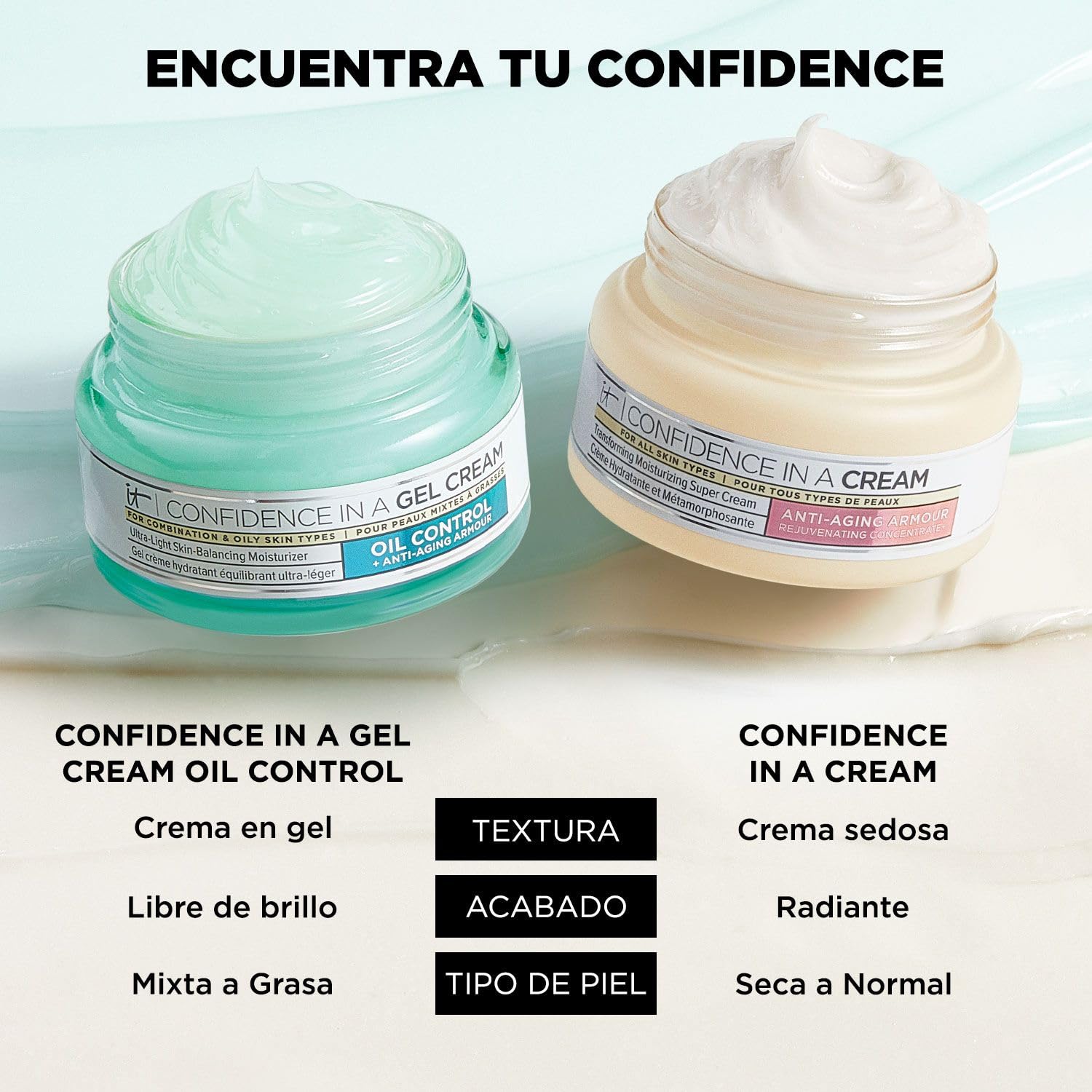 It Cosmetics Confidence in a Gel Oil Control Cream, Gel Hidratante Facial, Reduce el Brillo y la Apariencia de Poros Grandes con Niacinamida, Vitamina E y Péptidos, 60 ml