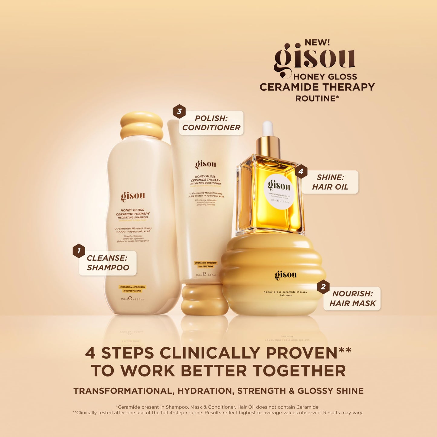 GISOU Honey Gloss Ceramide Therapy Hydrating Conditioner, Acondicionador Hidratante con Miel Fermentada, Proteína de Seda y Ácido Hialurónico, 200ml