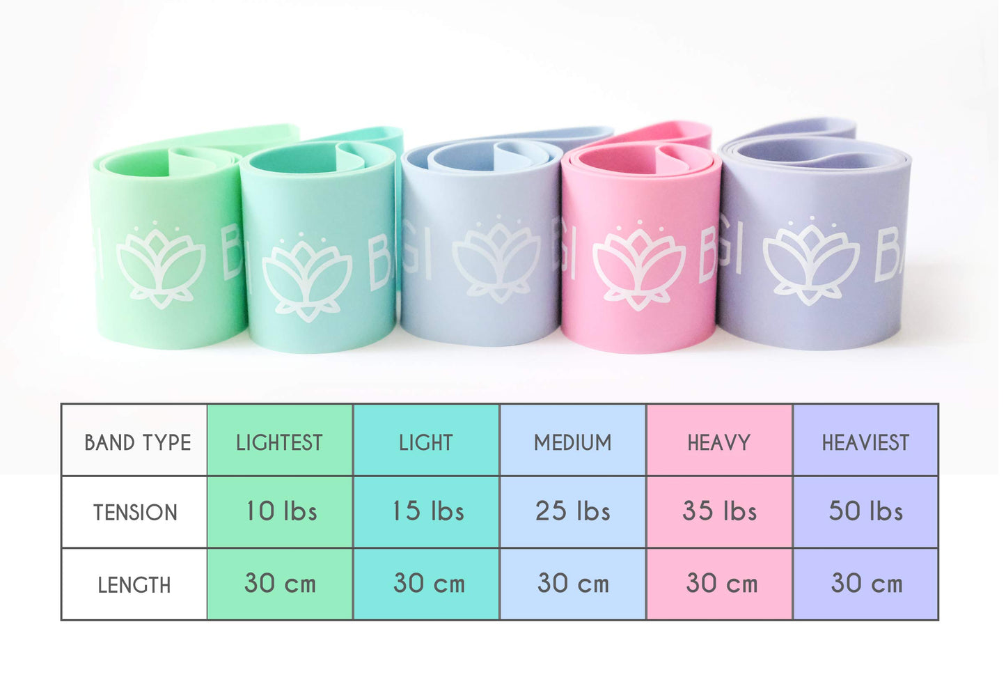 Bandas de Resistencia XNM Creations Pastel, Juego de 5 para Yoga y Fitness