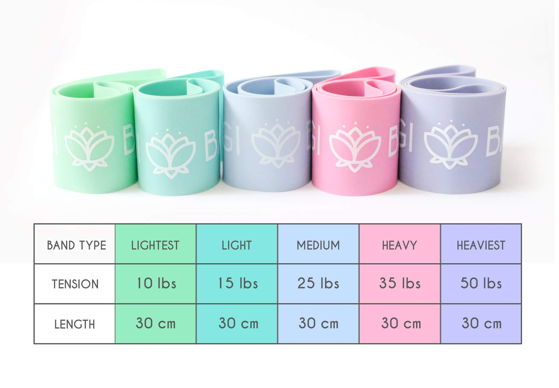 Bandas de Resistencia XNM Creations Pastel, Juego de 5 para Yoga y Fitness