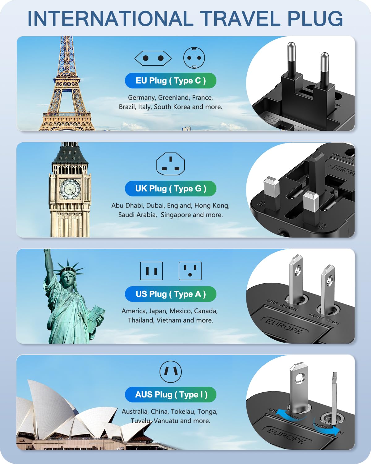 LENCENT Adaptador Universal de Viaje, Todo en Uno Adaptador Enchufe Internacional Tipo A/C/G/I, Convertidor de Enchufe con 2 Puertos USB para Más de 200 Países, Compatible con UE/UK/EEUU/AUS