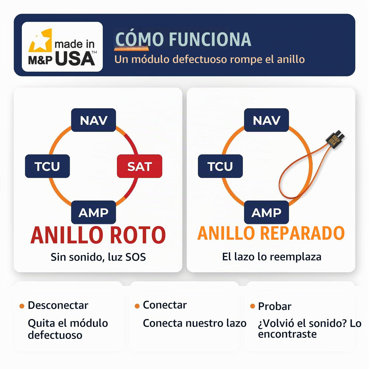 Bucle Bypass de Fibra Óptica M&P USA MOST Universal para BMW y Mercedes