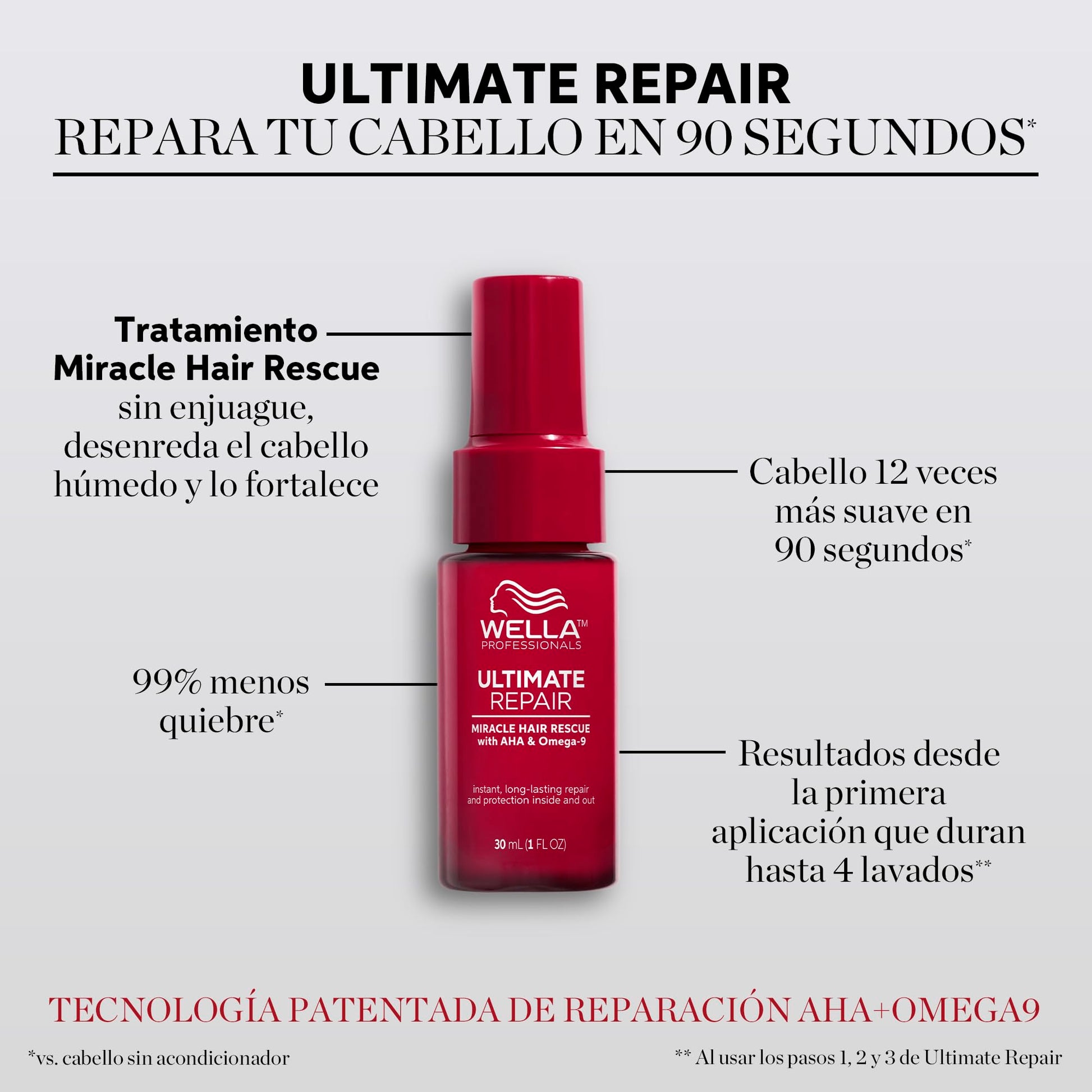 Wella Professionals Ultimate Repair Miracle Hair Rescue, Tratamiento Reparador de lujo sin enjuague para cabello dañado, 30 ml