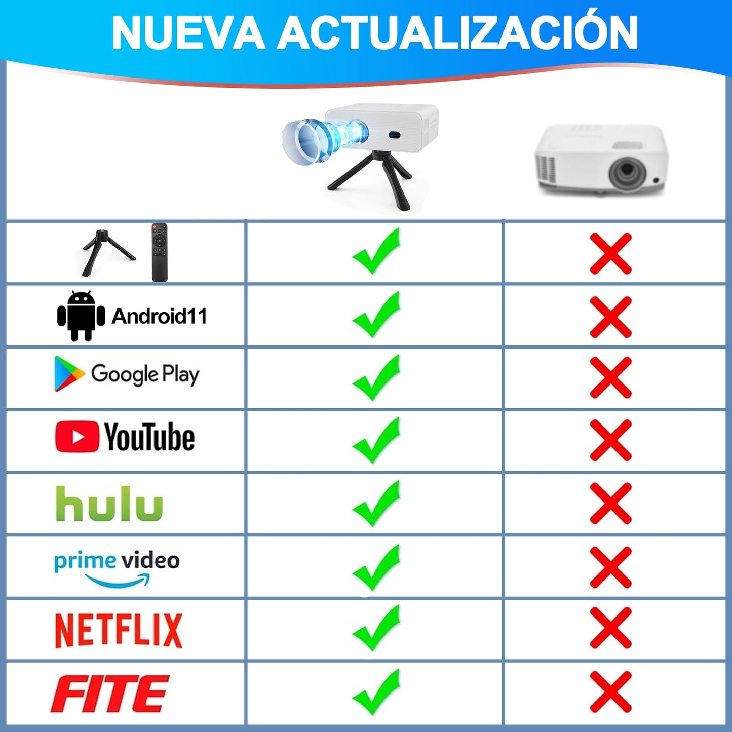 Proyector Portátil Actualizado, Proyectores WiFi Incorporado Sistema 11.0