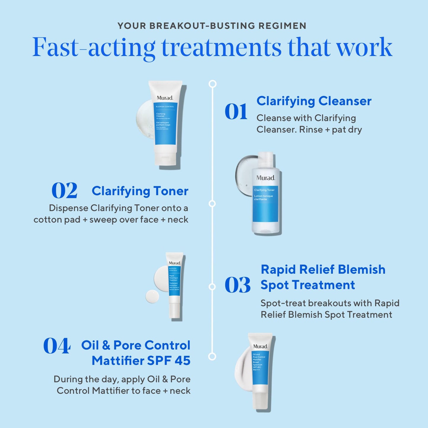 Blemish - Oil-control mattifier spf 45 / Crema matificante spf 45 y reduce poros, para piel mixta a grasa. 50 ml
