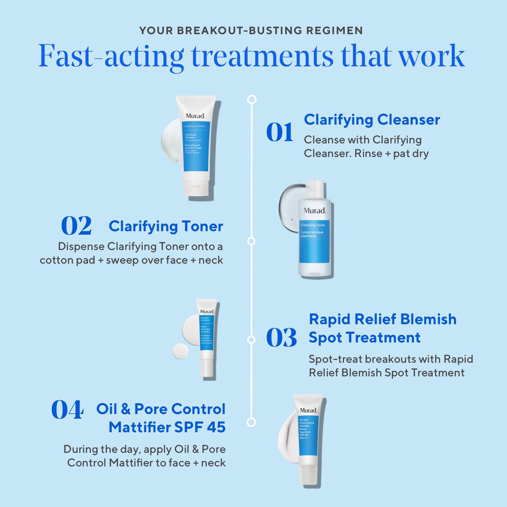 Blemish - Oil-control mattifier spf 45 / Crema matificante spf 45 y reduce poros, para piel mixta a grasa. 50 ml