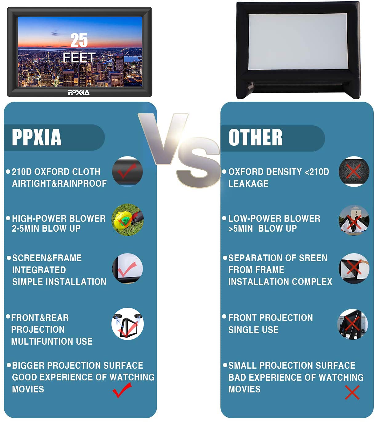 PPXIA - visualización de proyector soplado para exteriores, 33 pies, soporta proyección delantera y trasera, visualización de proyector inflable extragrande con soplador de aire para noches de cine en