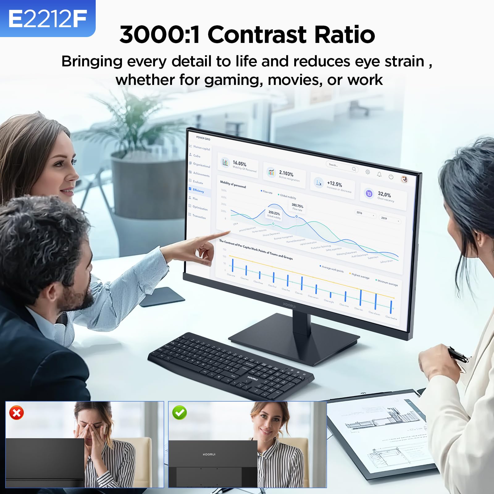 KOORUI 22 Inch Computer Monitor, FHD 1080P Desktop Display, 75HZ Ultra Thin Bezel/Eye Care/Ergonomic Tilt, HDMI VGA Ports LED Monitor for PC, VESA Mounting