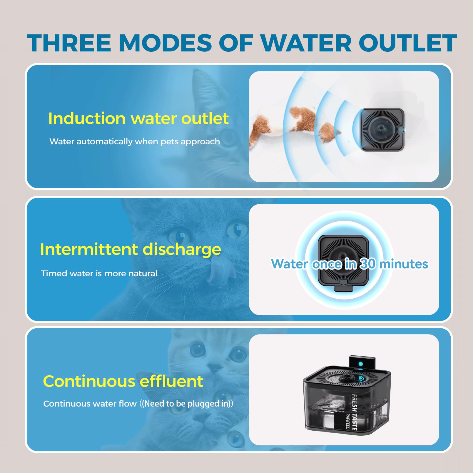 Fuente de Agua Inalámbrica PAPIFEED Blanca con Sensor de Movimiento para Mascotas