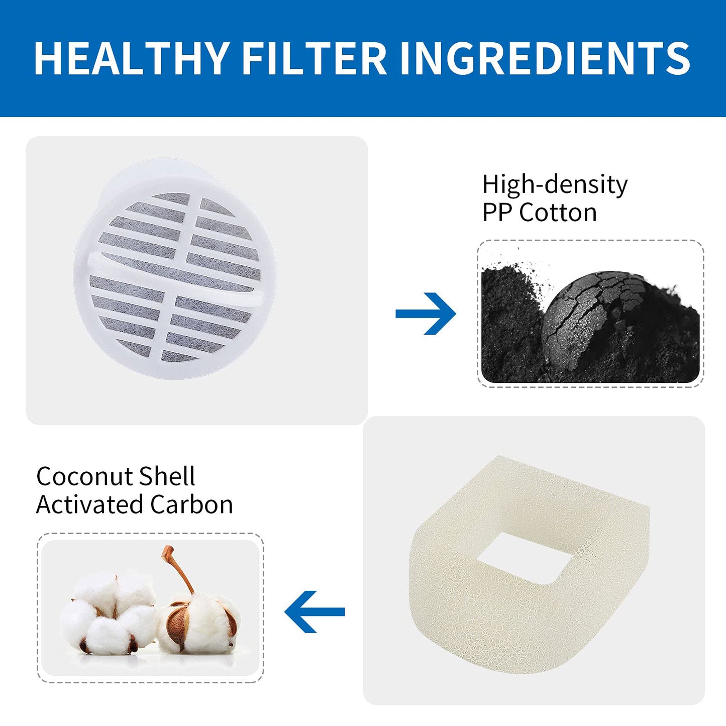 Filtros de Carbón y Prefiltros de Espuma MyfatBOSS para Petsafe Drinkwell Stainless Steel 360 Fuentes