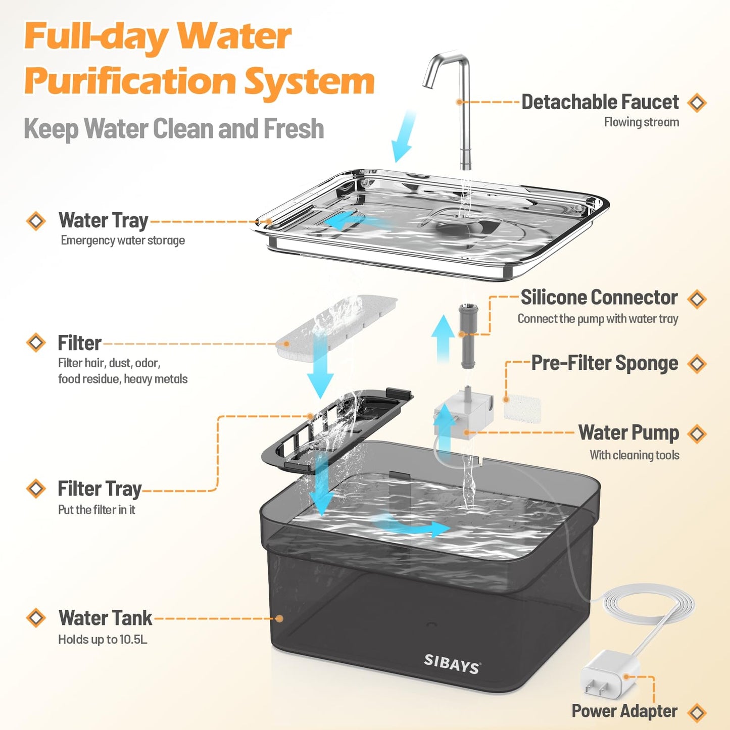 Fuente de Agua Automática SIBAYS Gran Capacidad Acero Inoxidable Ultra Silenciosa para Mascotas