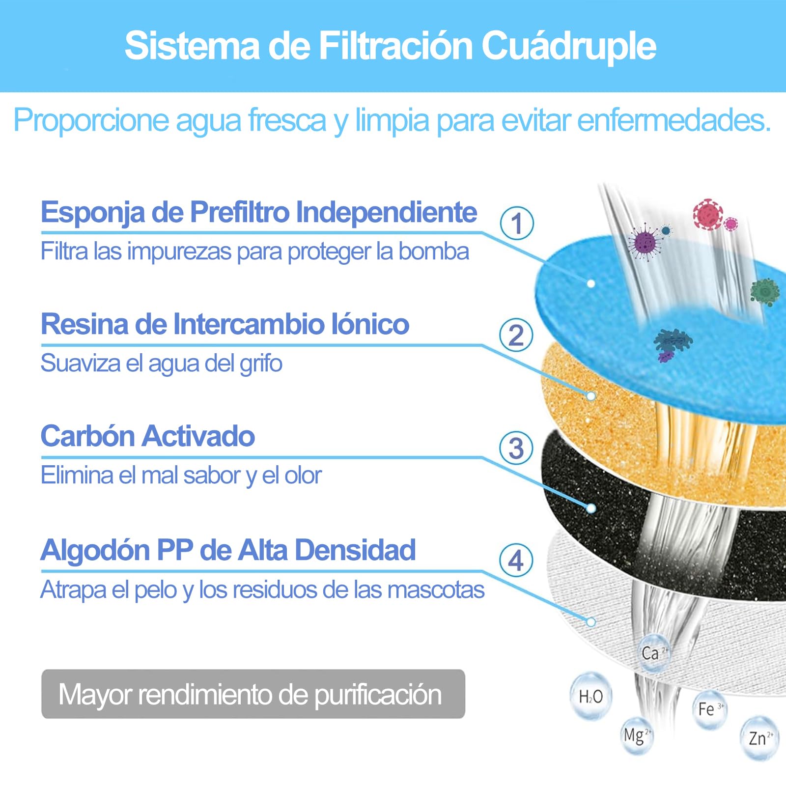 Filtro para Fuente de Gatos Rispetit 10 Piezas con Resina y Carbón Activo para Mascotas