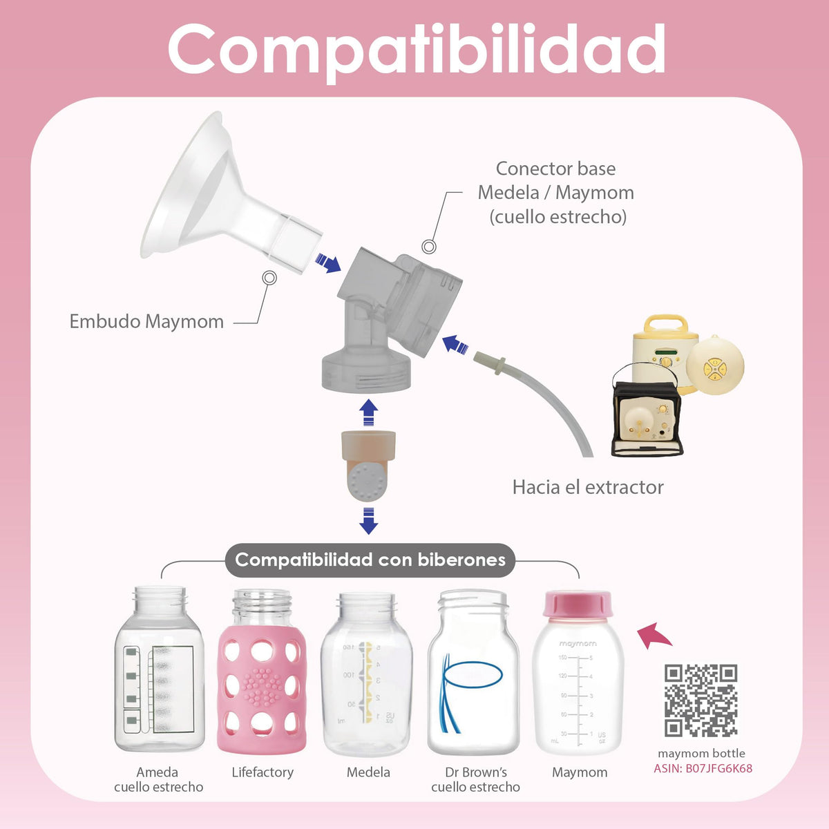 Embudo Maymom MyFit Serie Comfy de 17 mm, diseño de dos piezas, compatible con piezas de extractores Medela; reemplazo de embudos Medela; compatible con conector MaxFlow Flex; paquete de 2 piezas