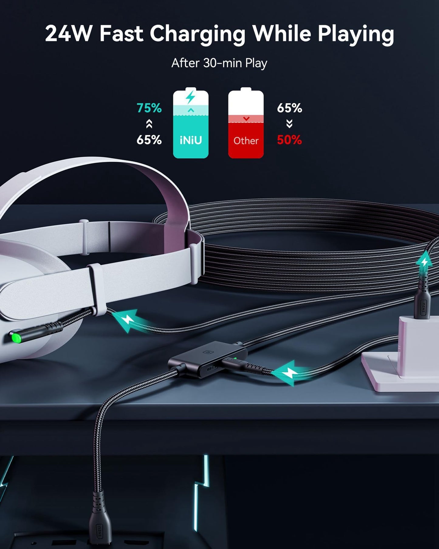 INIU - Cable de enlace de 16 pies compatible con Meta Oculus Quest 2 Pico accesorios y juegos de PC Steam VR, cable de transferencia de datos USB 3.0 tipo C, puerto de carga USB C separado para auriculares VR
