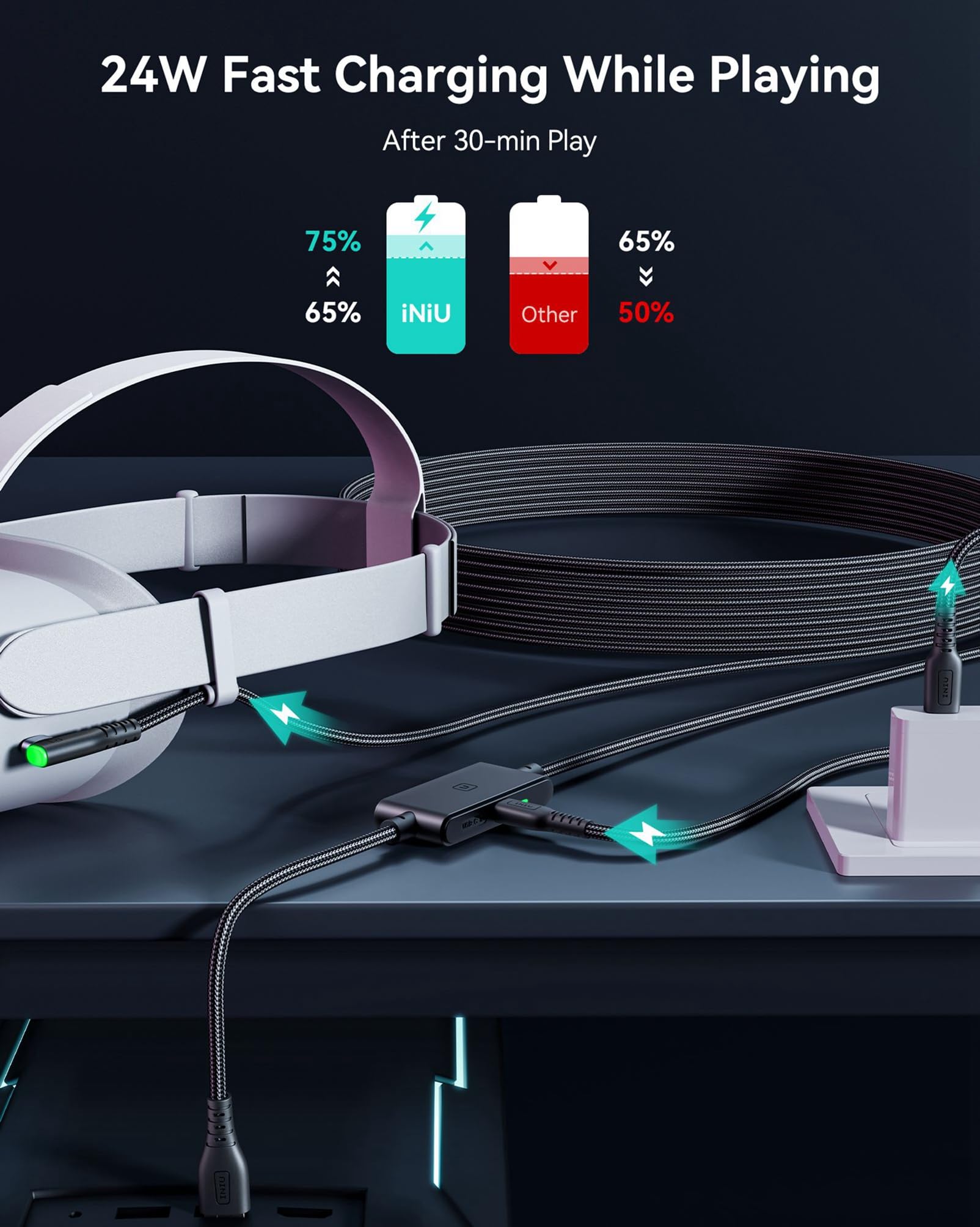 INIU - Cable de enlace de 16 pies compatible con Meta Oculus Quest 2 Pico accesorios y juegos de PC Steam VR, cable de transferencia de datos USB 3.0 tipo C, puerto de carga USB C separado para auriculares VR
