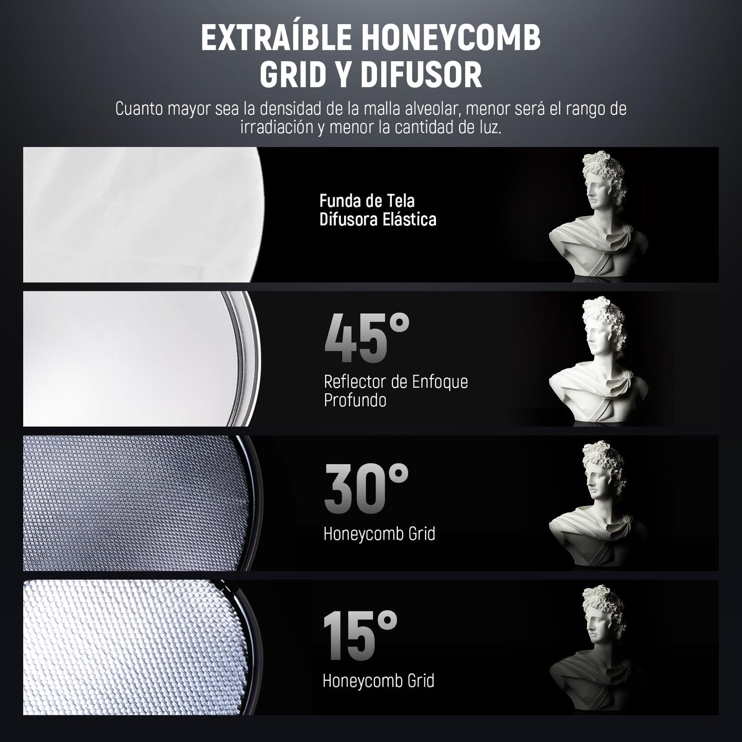 NEEWER 11,6"/29,5cm Soporte Bowens Reflector Enfoque Profundo con 15°/30° Honeycomb Grids y Tela Suave, 45° Pantalla Difusor Compatible con Godox Estudio Strobe Flash Luz Speedlite, FR30