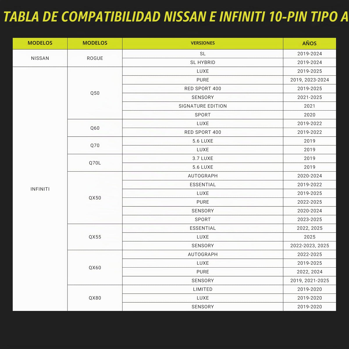 Adaptador de Energía para Dashcam SimpleUSBPort Tipo A de 10 Pines