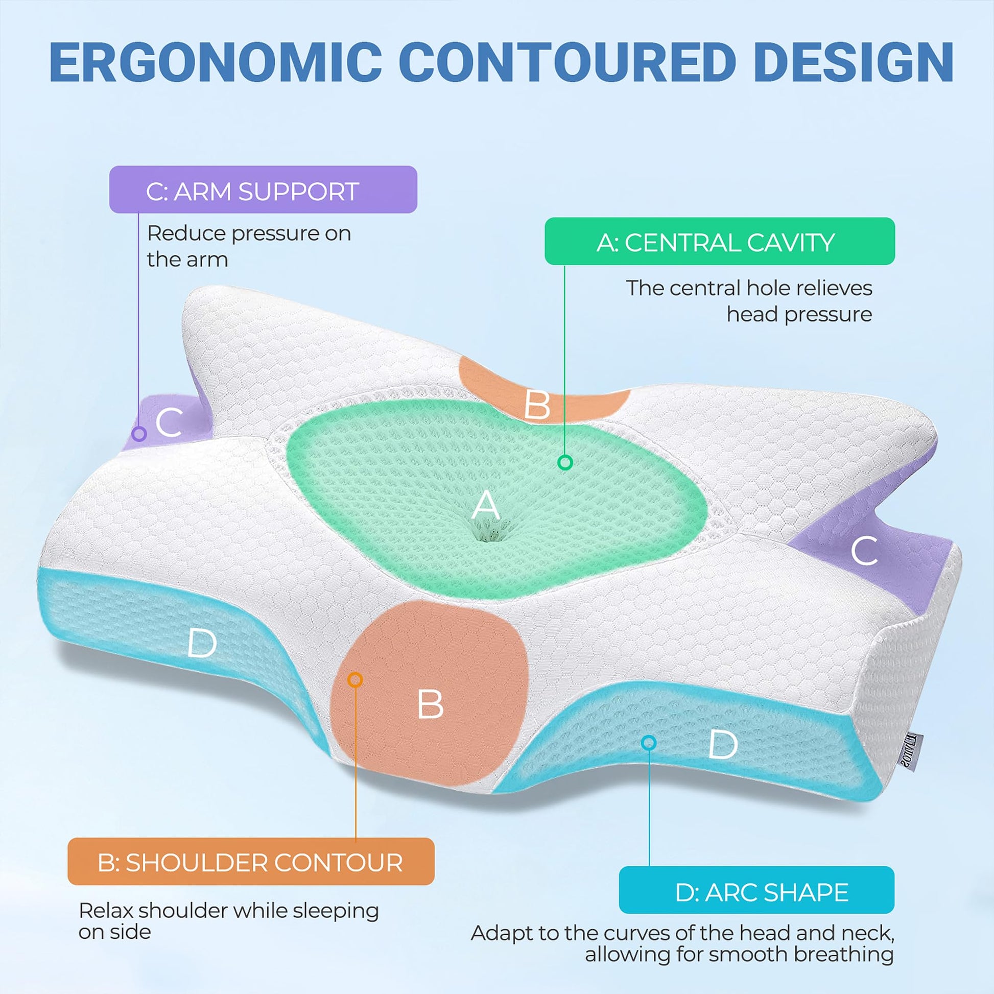 Almohada Cervical Elviros Blanca Espuma Viscoelástica Contorno Ergonómica Ortopédica para Dormir de Lado, Frente y Espalda