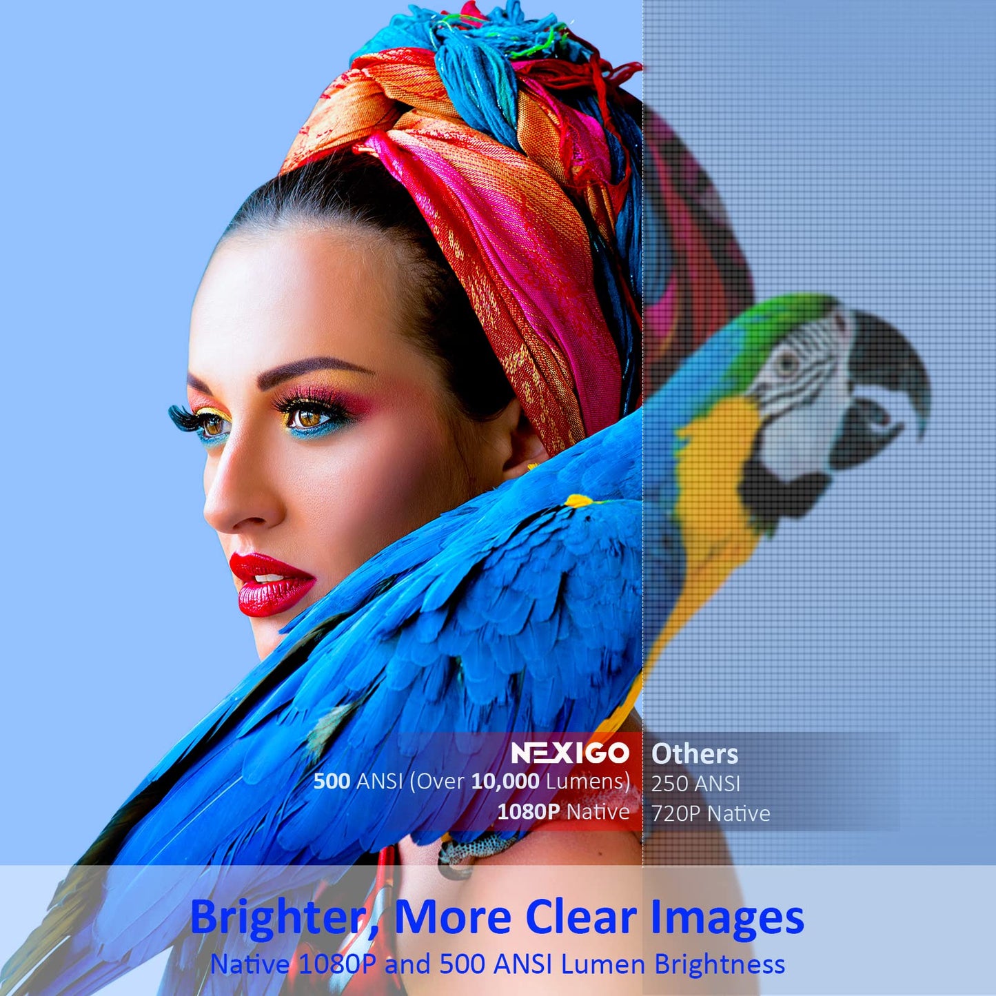NexiGo Native 1080P Proyector PJ20, [350ANSI - Más de 9500 Lux Brillo], Wi-Fi 5G, proyector de películas, Bluetooth 5.1, compatible con TV Stick, iPhone, Android, portátil, consola (Reacondicionado)