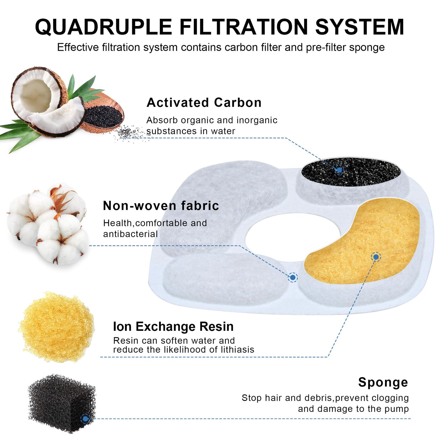 Filtro para Fuente de Agua RBAYSALE Blanco con Sistema de Triple Filtración para Mascotas