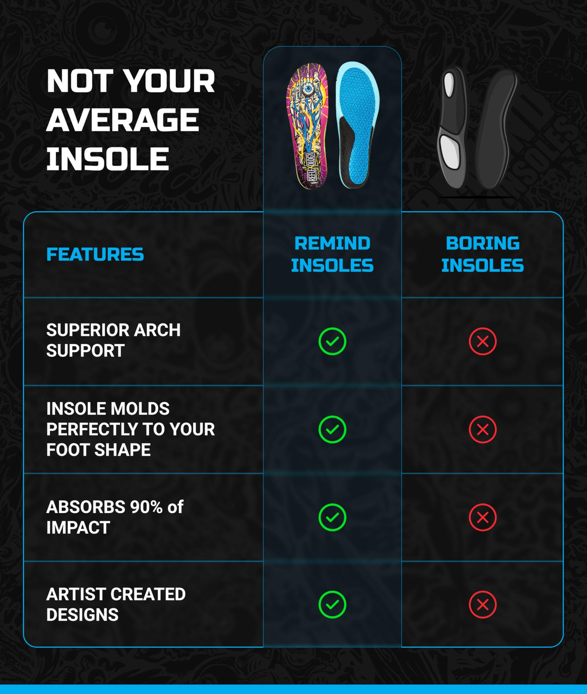 Plantillas Remind Cush Walker Ryan Gnar Foot Medio-Alto para Hombre
