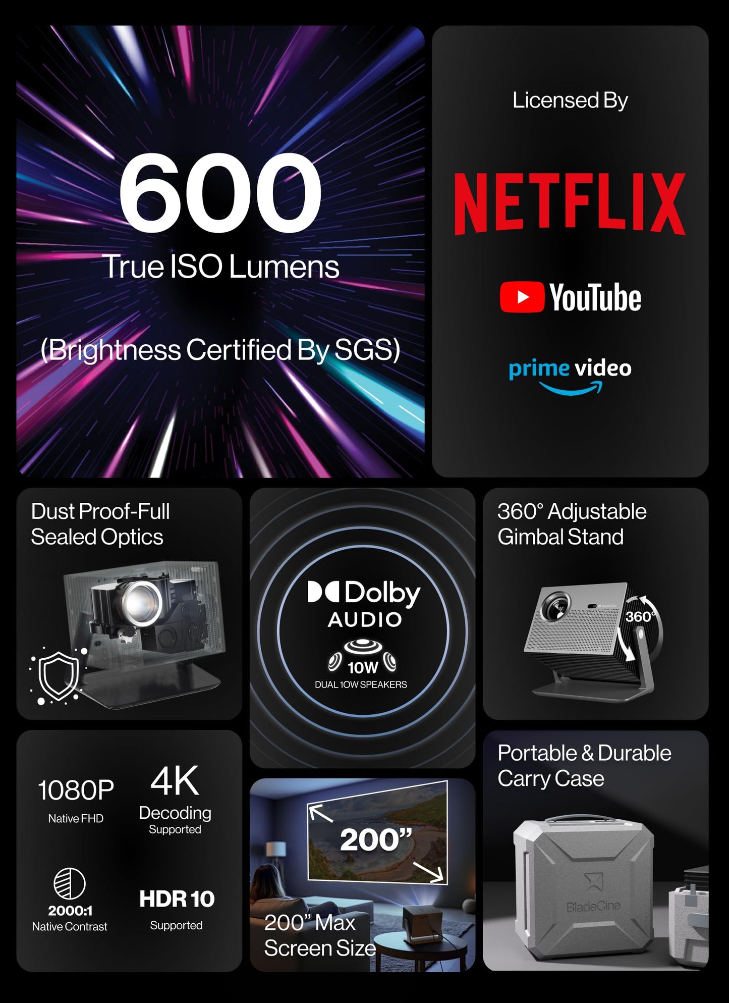 BladeCine Cube 600 Netflix, proyector portátil 1080P con WiFi y Bluetooth, True ISO 600 lúmenes ANSI, soporte de cardán ajustable de 360°, proyector de video Keystone, visualización MAX de 200