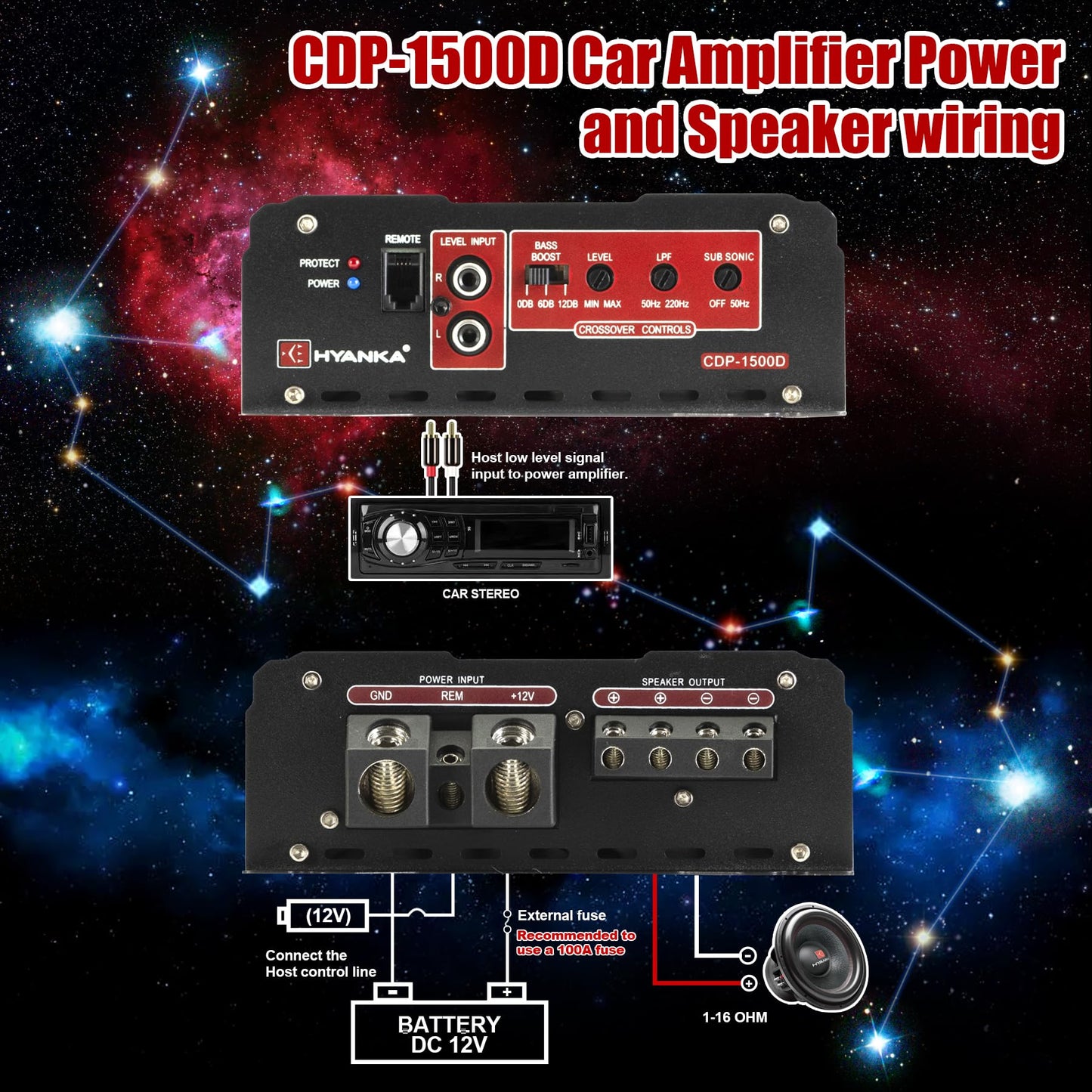HYANKA CDP-1500D - Amplificador de subwoofer de audio para coche de clase D de 1 canal con refuerzo de graves, 1500 W RMS de alta salida, 1/2/4 ohmios estable, entradas de nivel bajo (RCA), fuente de