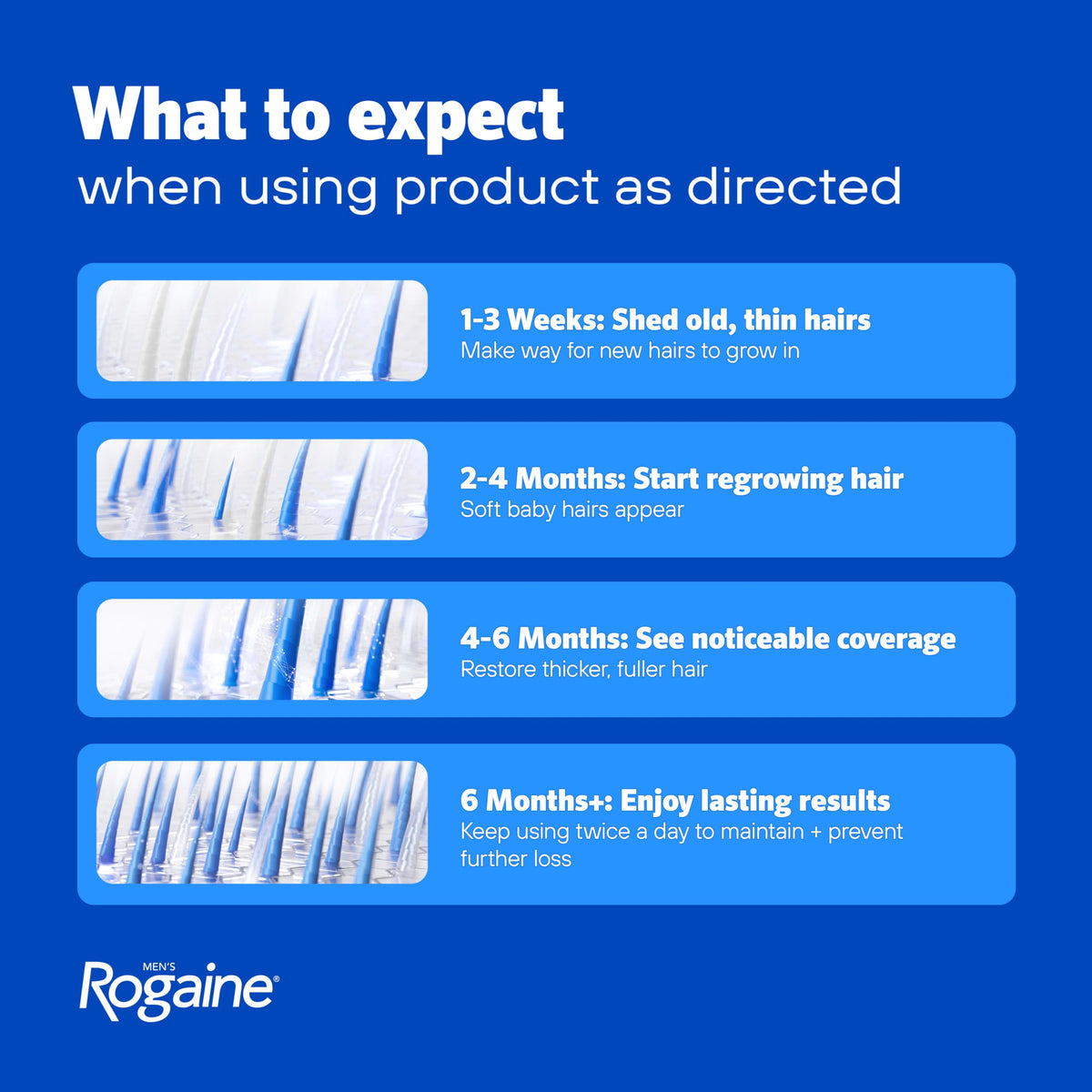 Solución Tópica Men Rogaine 5% Minoxidil Extra Strength para Regeneración del Cabello para Hombre