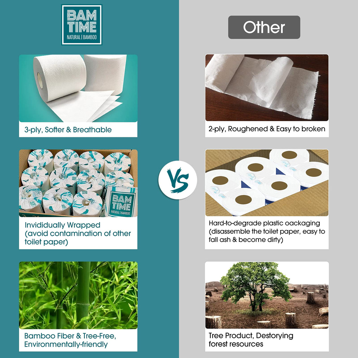 Papel Higiénico BAMTIME Bambú Acolchado 3 Capas, 24 Rollos para Camping y Caravanas
