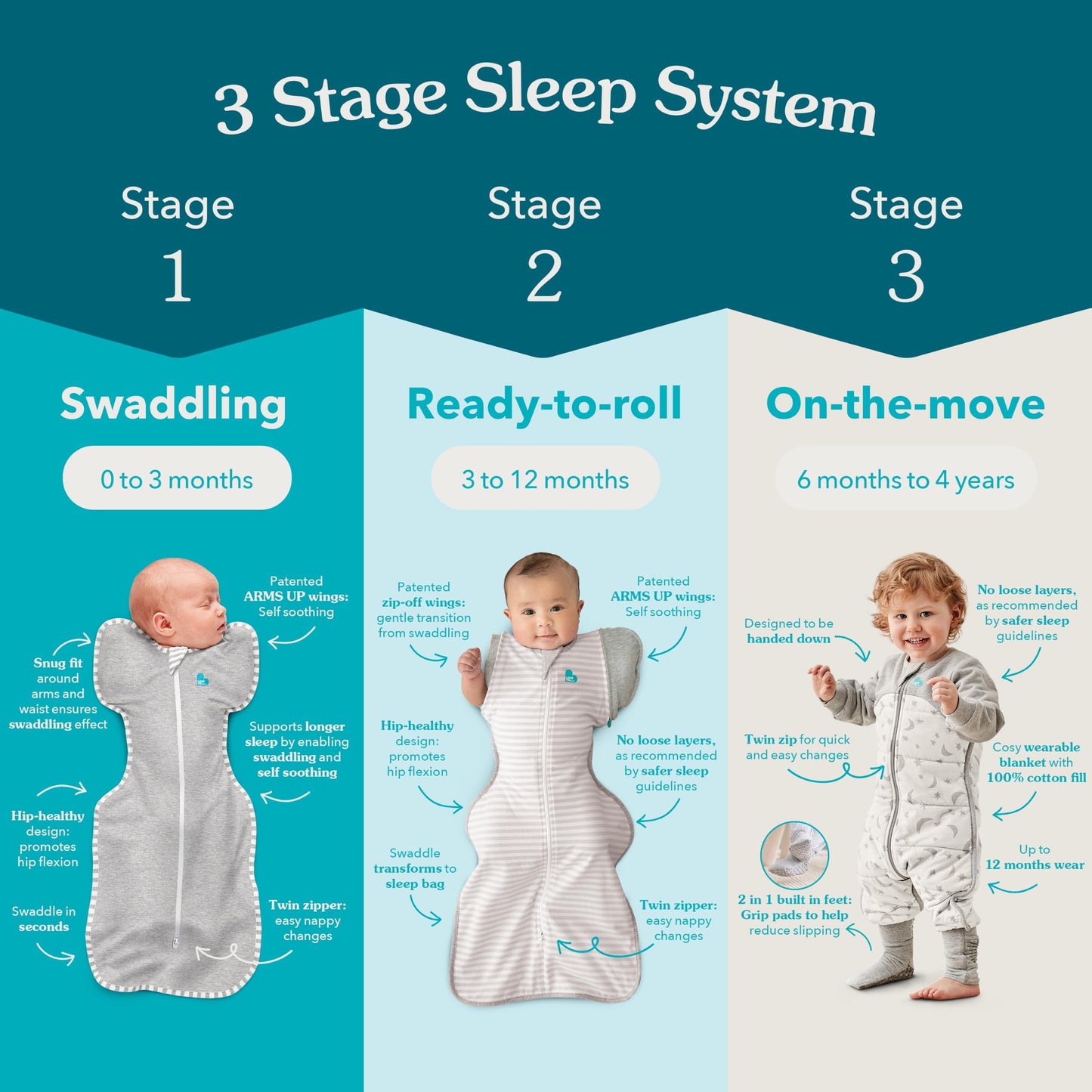 Love To Dream Swaddle UP, Saco para Dormir Bebe Ideal para el Sueño Cómodo - Saquitos para Dormir Bebe 2.3-3.9 Kg para Climas de 24°C - 27°C - Costal de Algodón Color Verde Oliva
