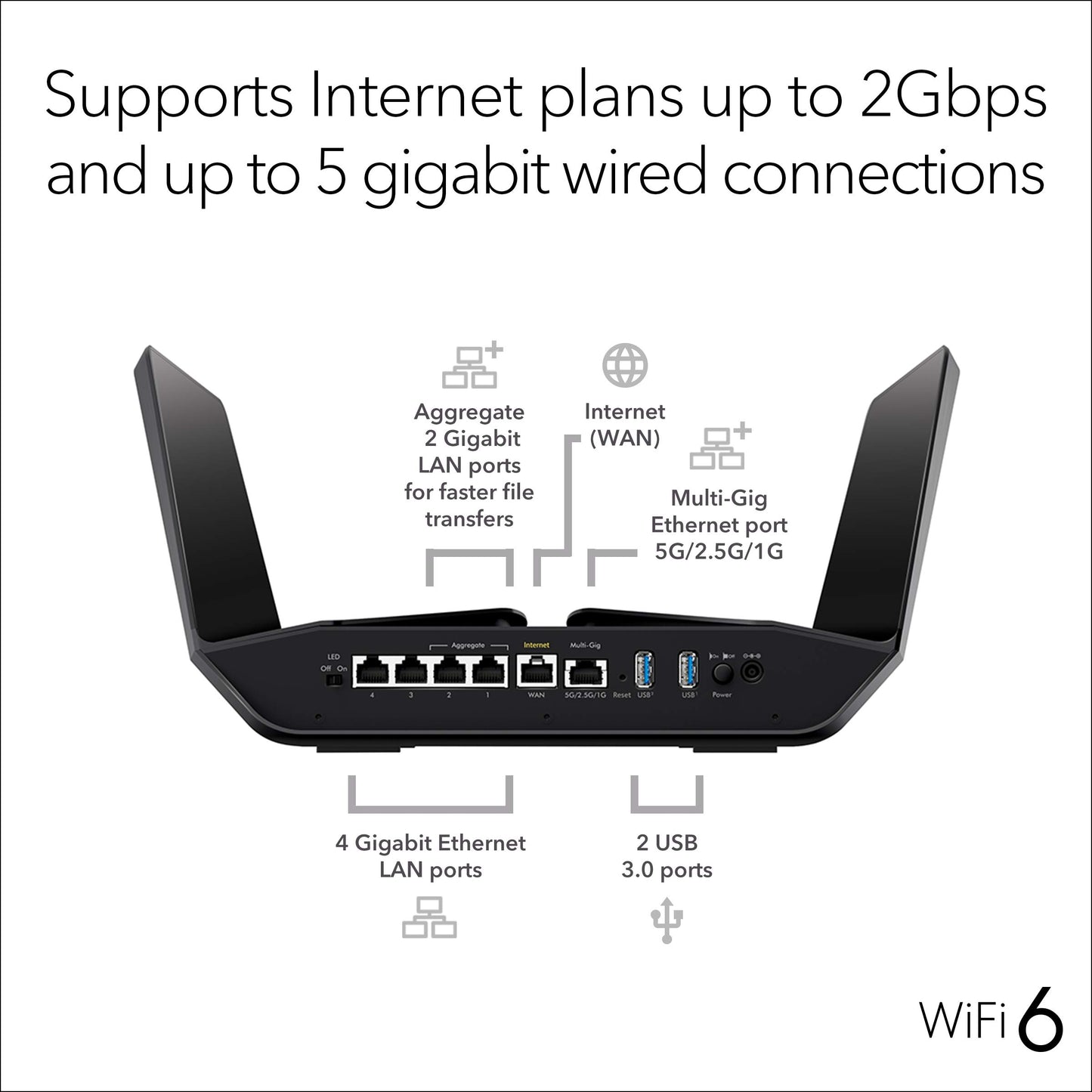 NETGEAR Nighthawk AX12 WiFi 6 Next-Gen Router, AX6000 Up to 6 Gbps | Ideal for Large Smart Homes (RAX120)