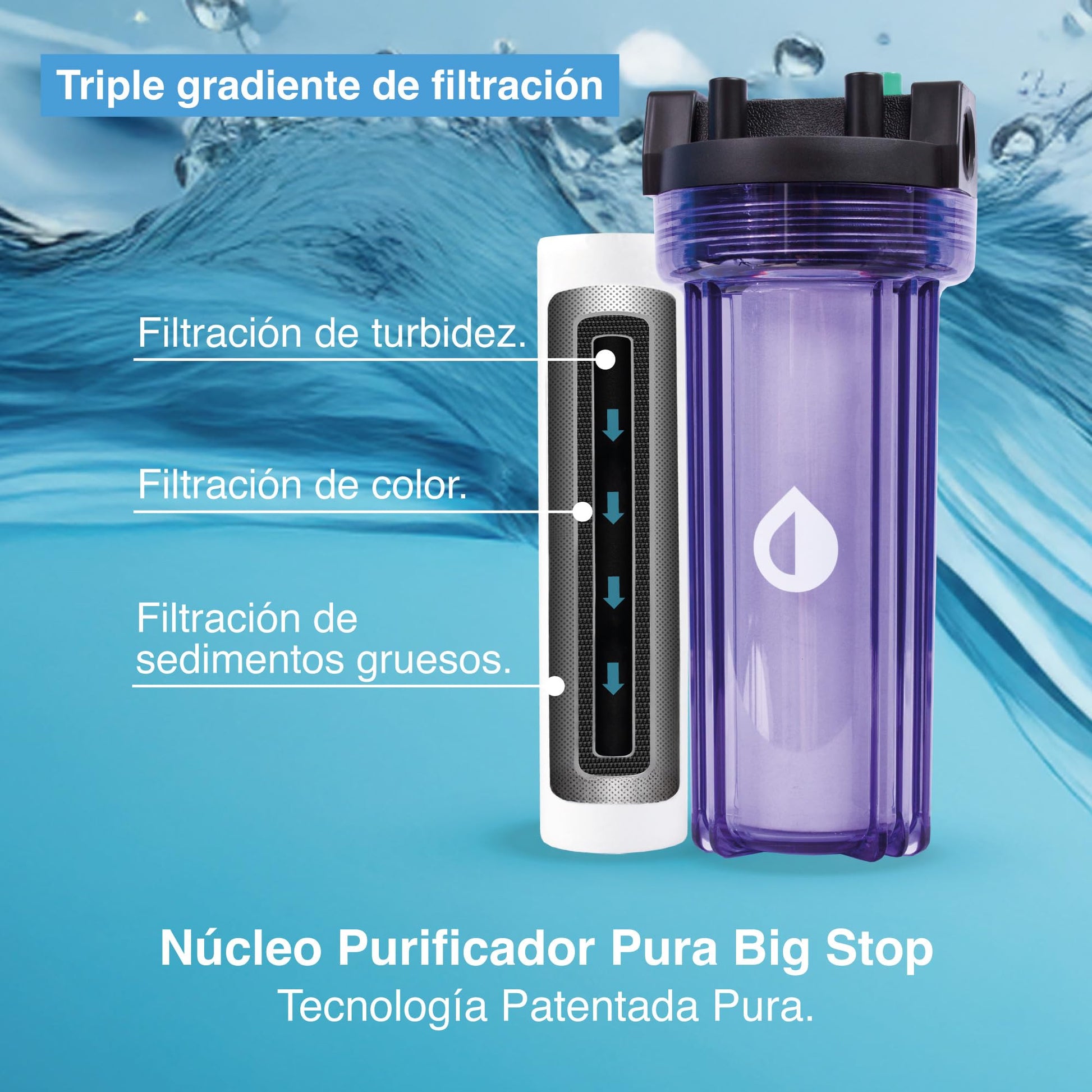Repuesto Filtro de Agua Pura Big Stop Compatible Rotoplas triple gradiente 10 5 1 Micrones con Tecnología Patentada para Mayor Efectividad y Rendimiento